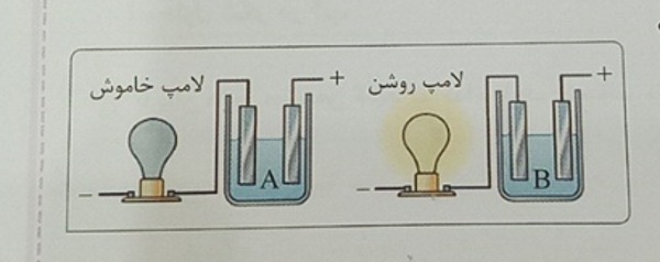 دریافت سوال 3