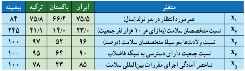 دریافت سوال 21