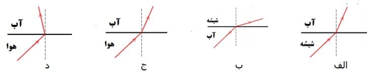 دریافت سوال 10