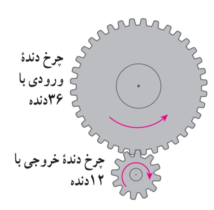 دریافت سوال 12