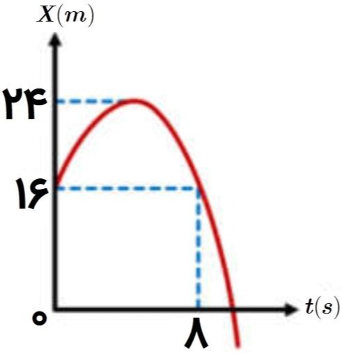 دریافت سوال 9