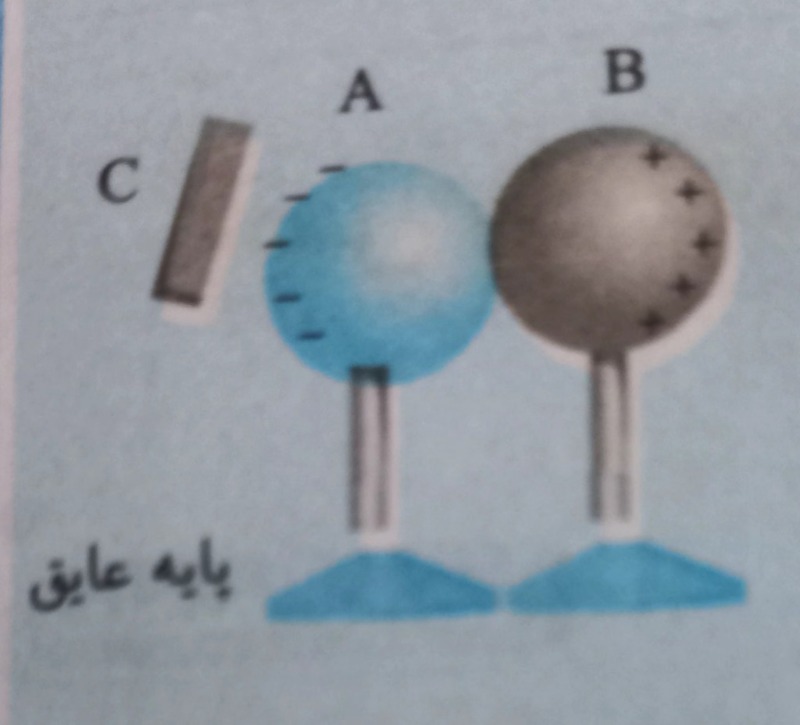 دریافت سوال 5