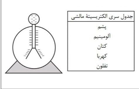 دریافت سوال 4