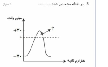 دریافت سوال 17