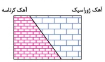 دریافت سوال 24