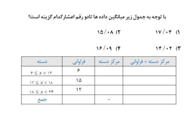 دریافت سوال 45