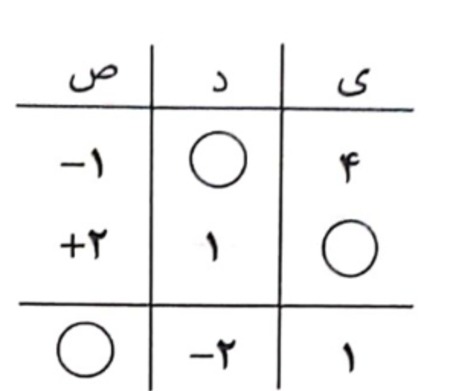 دریافت سوال 6