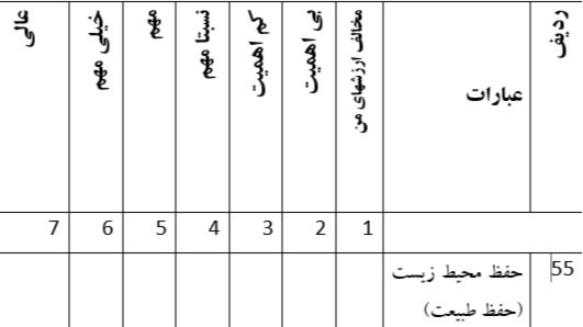 دریافت چند گزینه ای 60