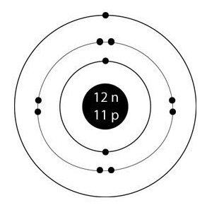 دریافت سوال 7