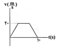 دریافت سوال 9