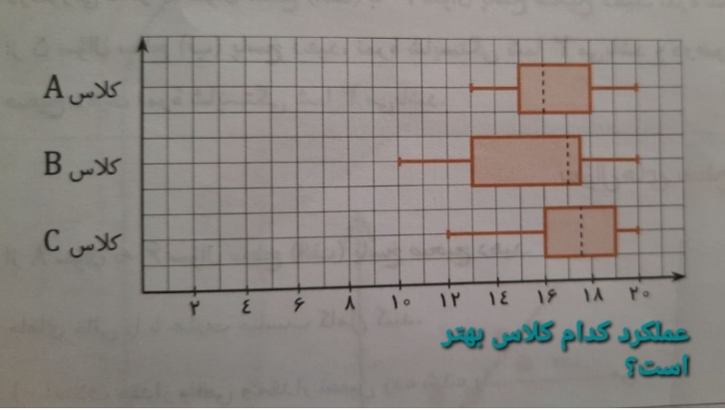 دریافت سوال 29