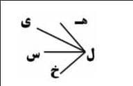 دریافت سوال 12