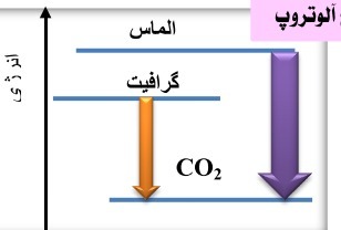 دریافت سوال 1