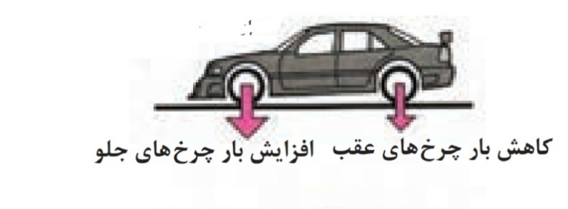دریافت سوال 9