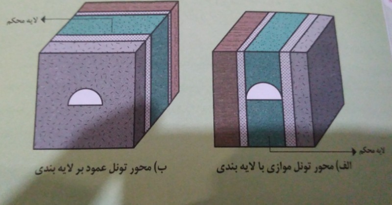 دریافت سوال 18