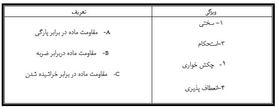 دریافت سوال 6