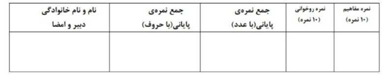 دریافت تخته مجازی