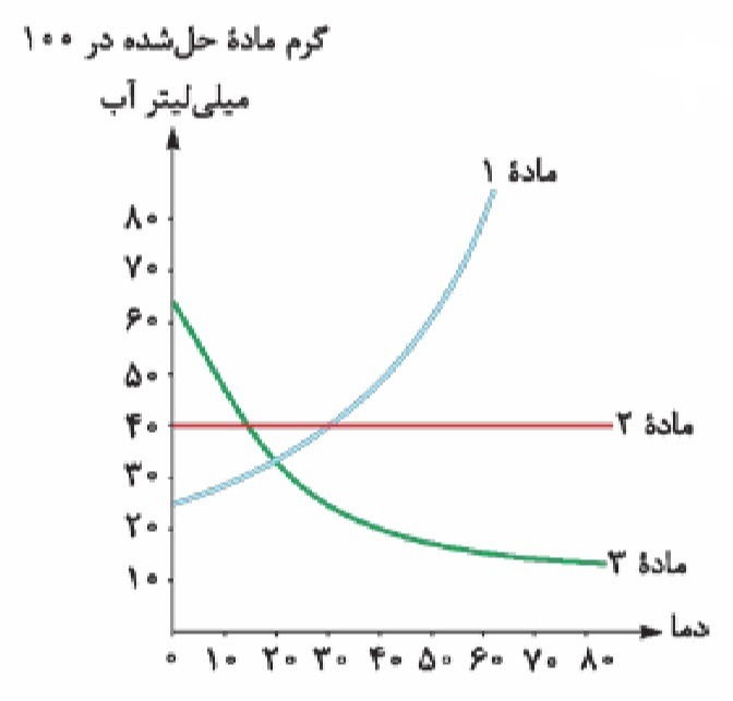 دریافت سوال 5