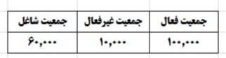 دریافت سوال 15