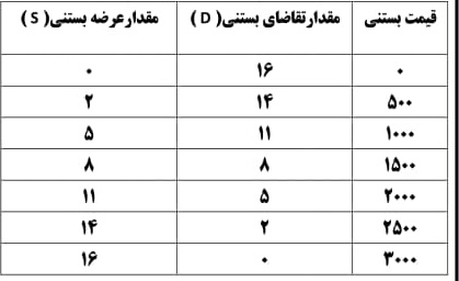 دریافت سوال 11