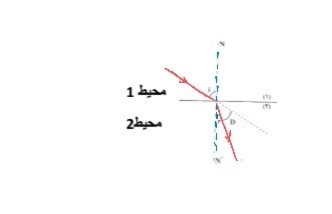 دریافت سوال 22