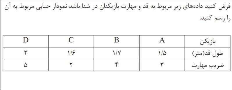 دریافت سوال 15