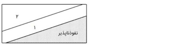 دریافت سوال 20