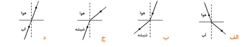 دریافت سوال 44