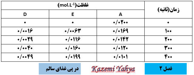 دریافت سوال 69