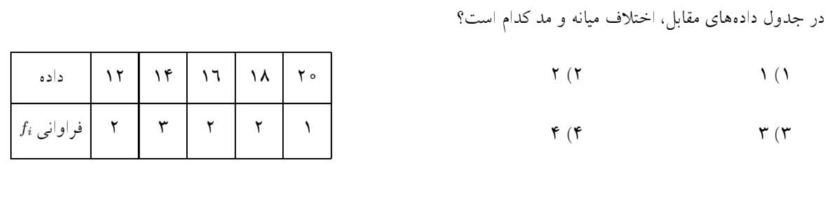 دریافت سوال 10