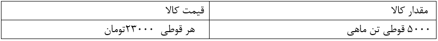 دریافت سوال 25