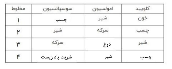 دریافت سوال 2