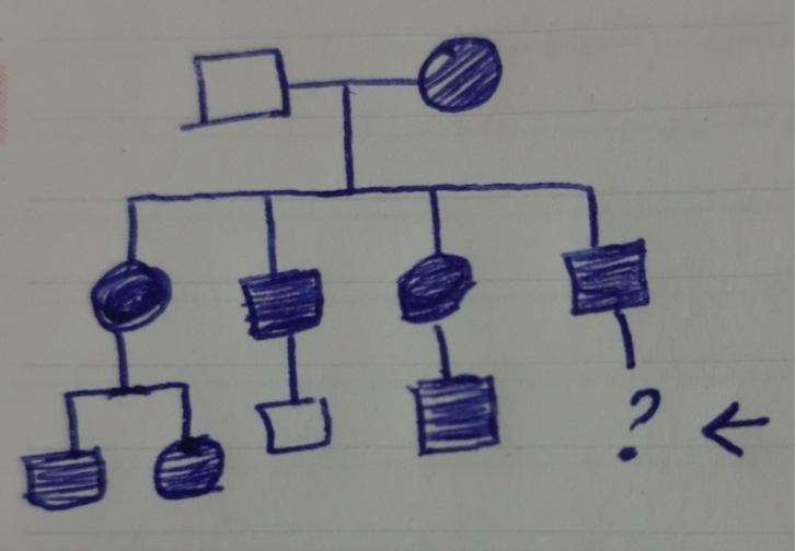 دریافت سوال 6