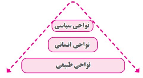 دریافت سوال 16