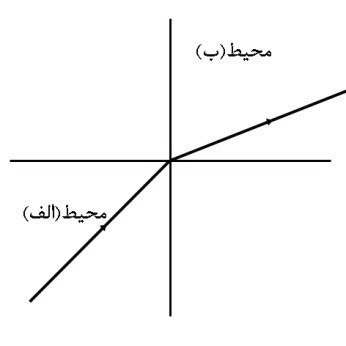 دریافت سوال 30