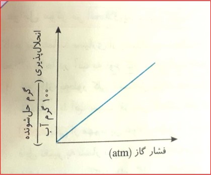 دریافت سوال 11