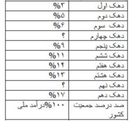 دریافت سوال 19