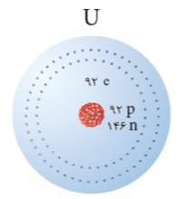 دریافت سوال 3