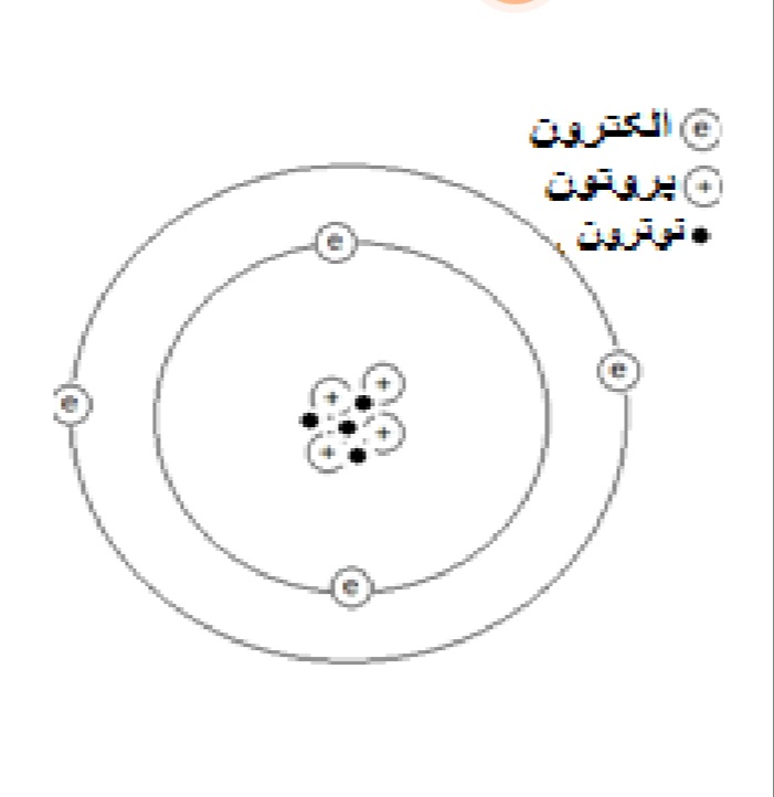 دریافت سوال 15