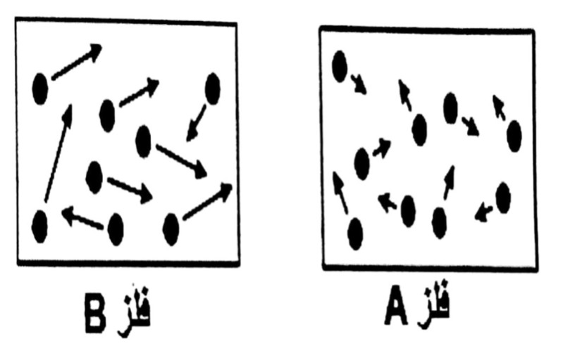 دریافت سوال 14