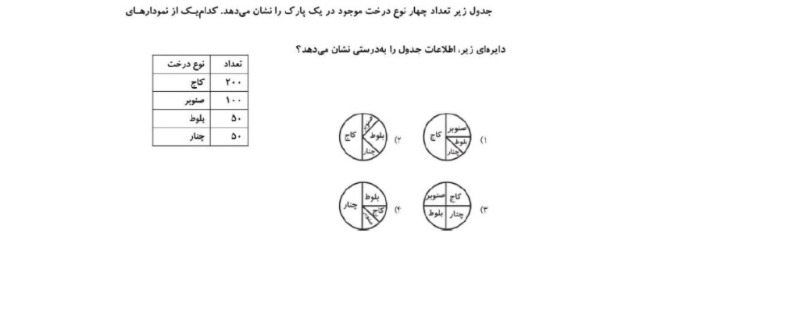 دریافت سوال 21