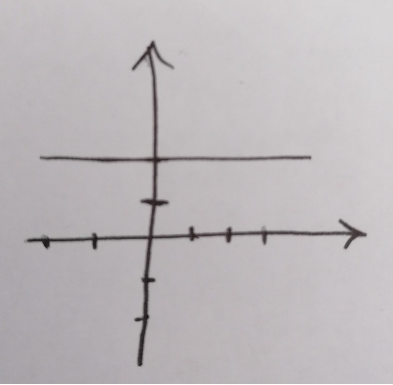 دریافت سوال 12