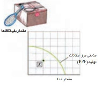 دریافت سوال 13