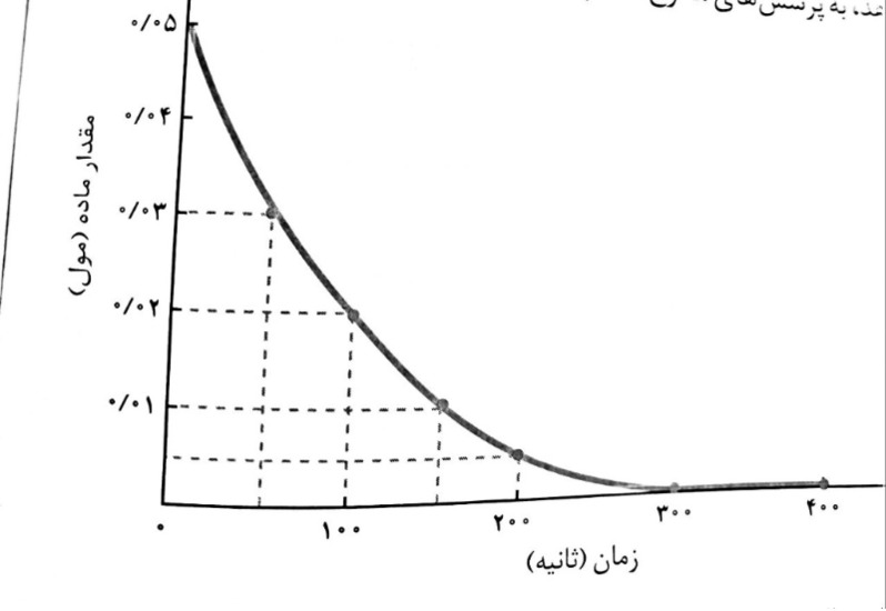 دریافت سوال 8