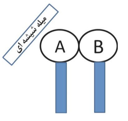 دریافت سوال 7