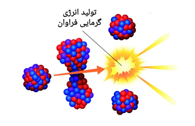 دریافت سوال 12