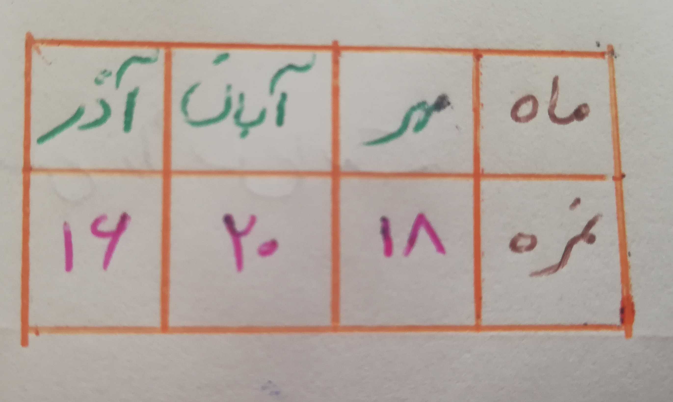 دریافت سوال 17