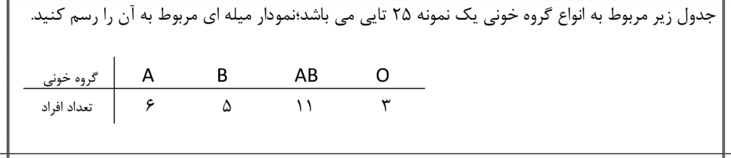 دریافت سوال 14