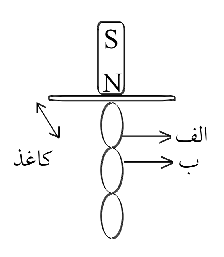 دریافت سوال 10