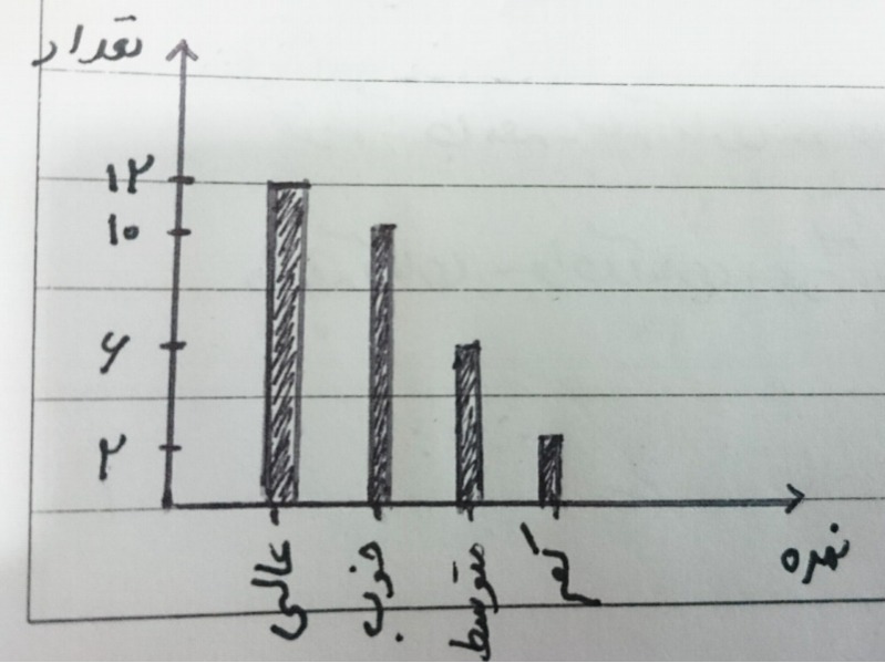 دریافت سوال 12